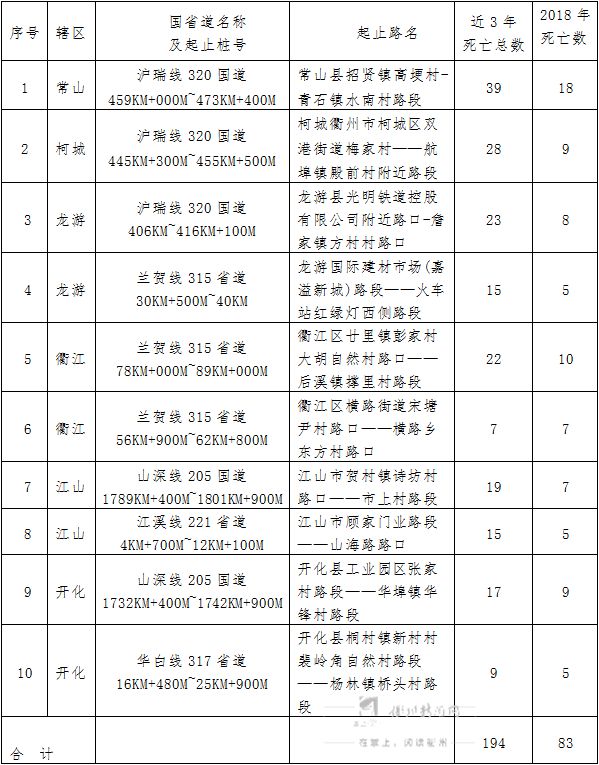 衢州常山GDP多少_活力新衢州 美丽大花园 大家谈137 真督实考见成效 党建治理大花园