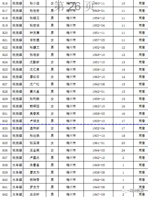 扩散周知!梅州上万名老师有钱领!
扩散周知!梅州上万名老师有钱领!