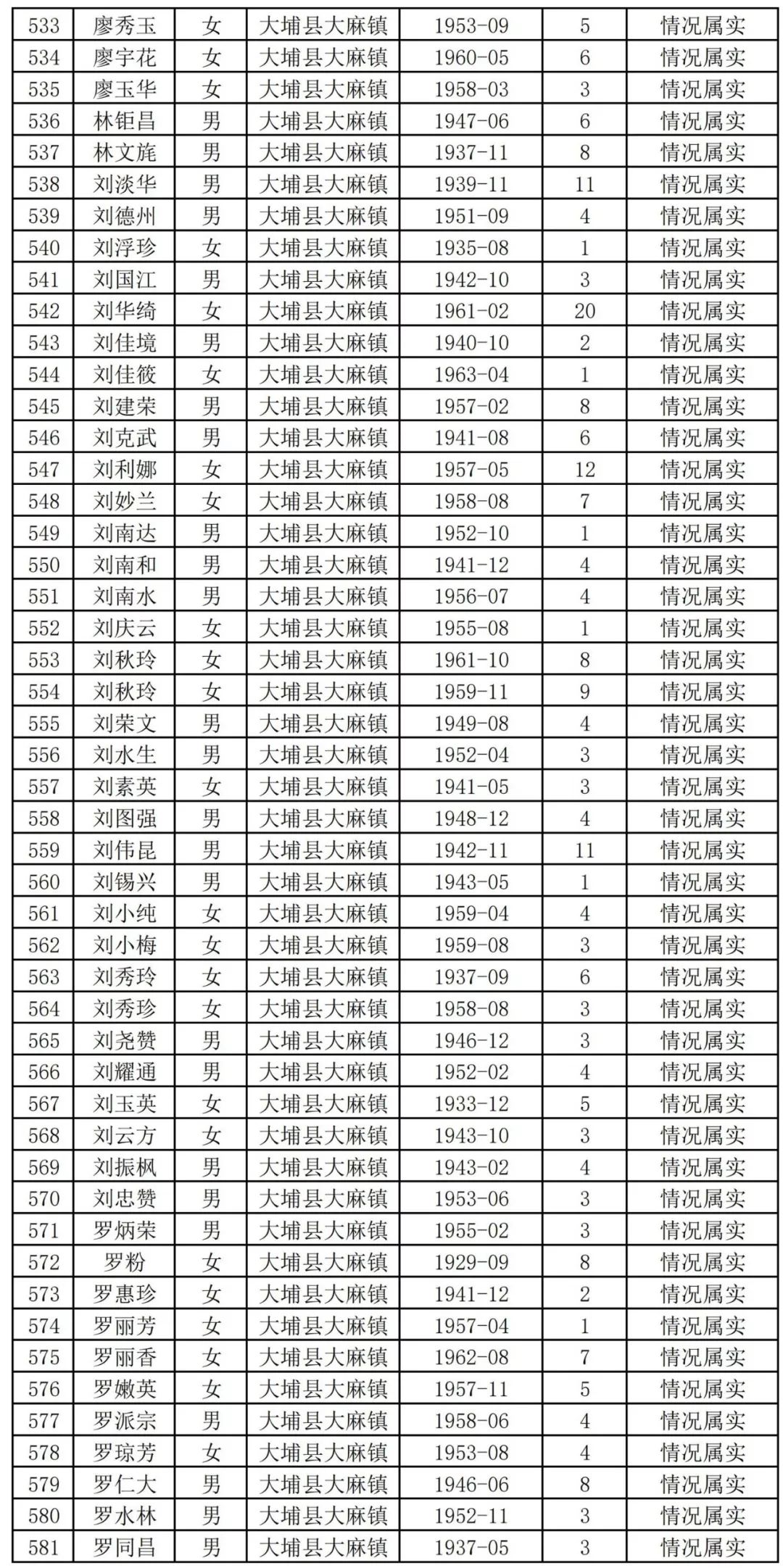 扩散周知!梅州上万名老师有钱领!
扩散周知!梅州上万名老师有钱领!