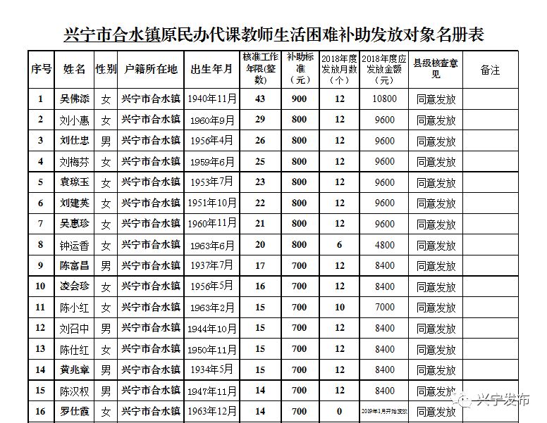 扩散周知!梅州上万名老师有钱领!
扩散周知!梅州上万名老师有钱领!