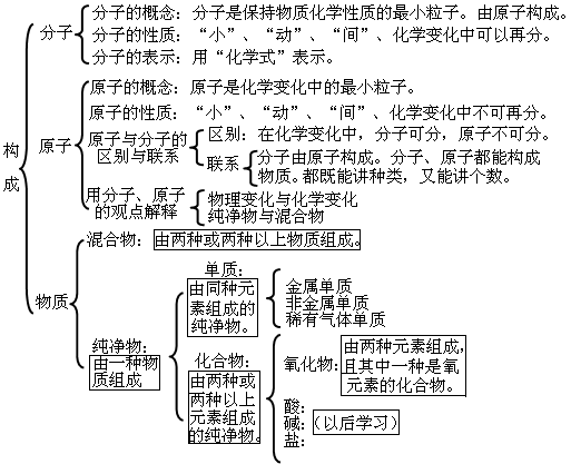                     初中化学整本书的“知识框架图”，让孩子完美逆袭！（建议收藏）