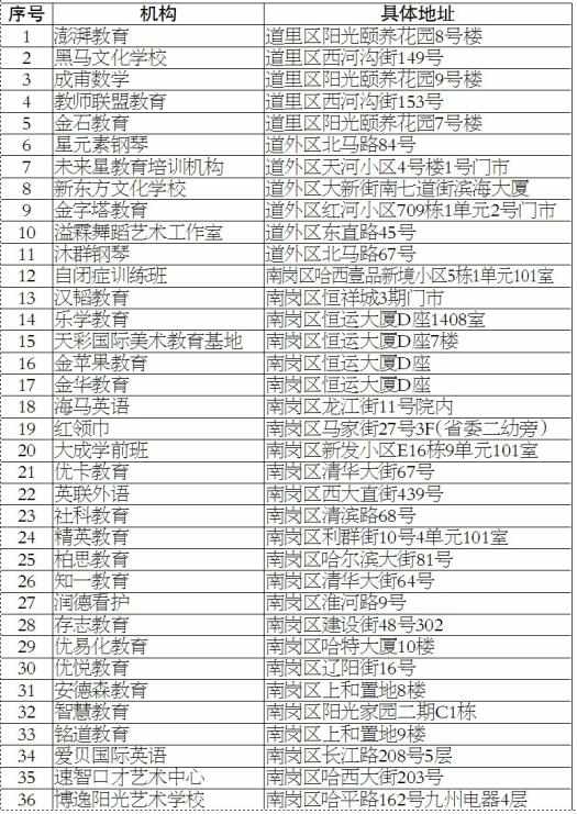 
“瑞思”“学大教育”“中公教育”等108家校外培训机构上黑名单


