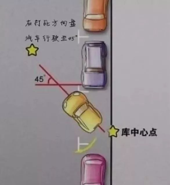 让你秒懂侧方位停车实用技巧,以后侧方停车一步到位