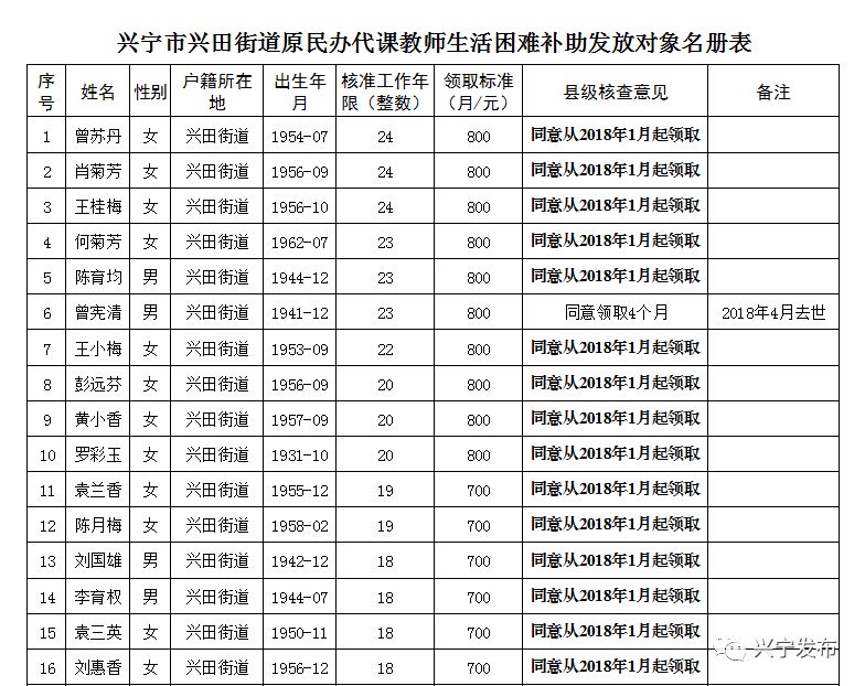 扩散周知!梅州上万名老师有钱领!
扩散周知!梅州上万名老师有钱领!