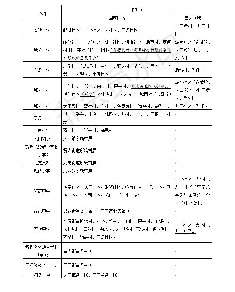 2020年洞头区GDP_浙江洞头区图片