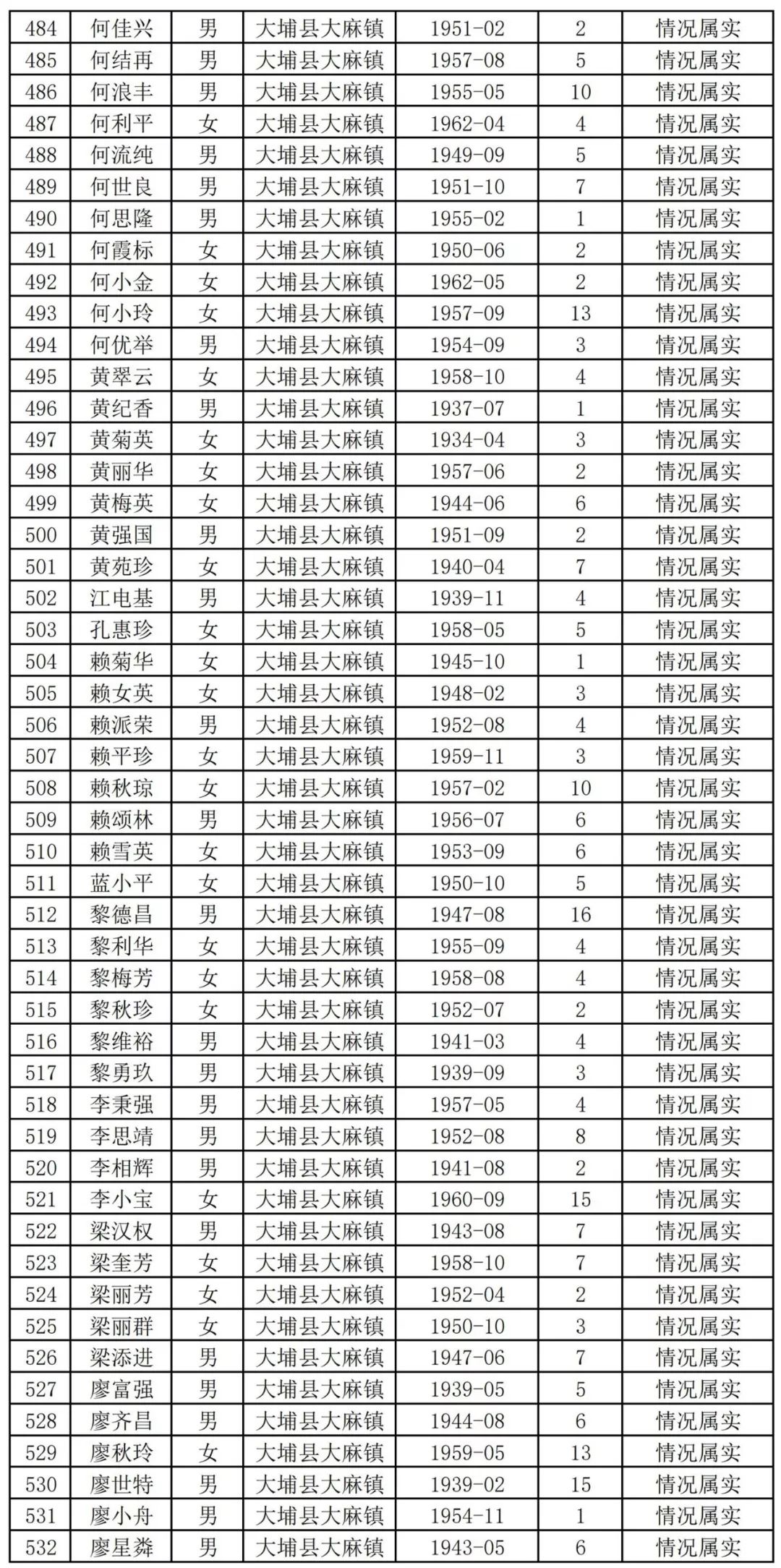 扩散周知!梅州上万名老师有钱领!
扩散周知!梅州上万名老师有钱领!