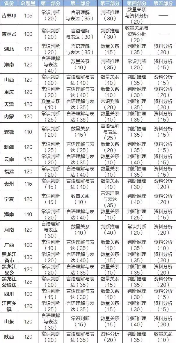 盘点 | 420各省公务员考试,哪个省份最难? 乐博app