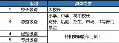 
中国国际学校人力资源现状深度分析！


