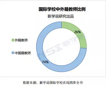 
中国国际学校人力资源现状深度分析！


