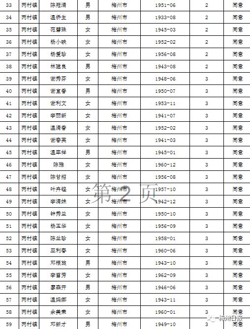 扩散周知!梅州上万名老师有钱领!
扩散周知!梅州上万名老师有钱领!