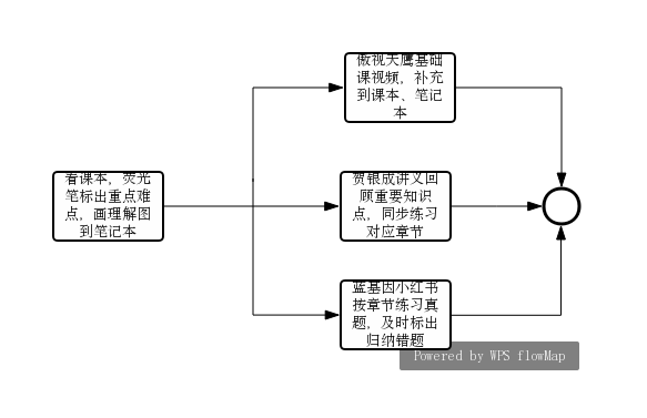 人本原理的例子_企业管理的人本原理(3)