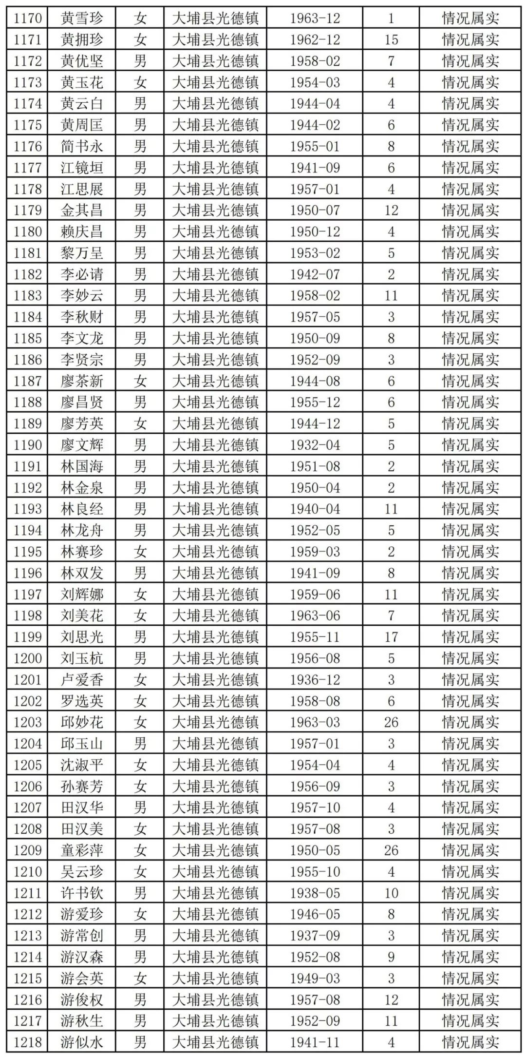 扩散周知!梅州上万名老师有钱领!
扩散周知!梅州上万名老师有钱领!