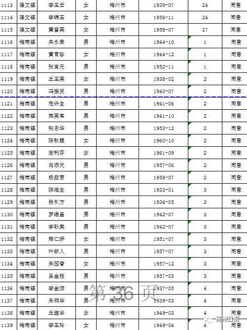扩散周知!梅州上万名老师有钱领!
扩散周知!梅州上万名老师有钱领!