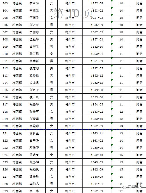 扩散周知!梅州上万名老师有钱领!
扩散周知!梅州上万名老师有钱领!