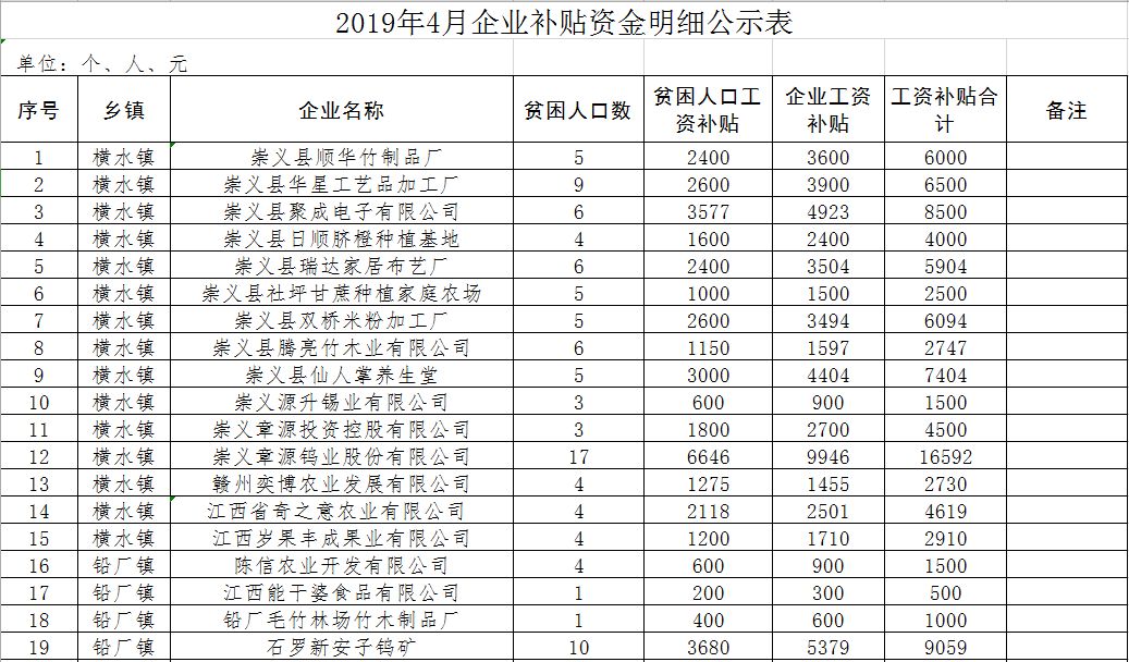 2019中国贫困人口数量_中国人口数量变化图(2)