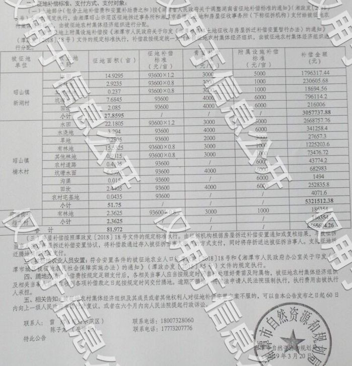 湘潭市雨湖区乡镇人口排名_湘潭市雨湖区地图(2)