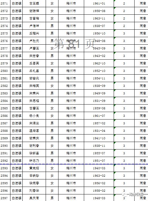 扩散周知!梅州上万名老师有钱领!
扩散周知!梅州上万名老师有钱领!