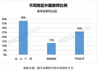 老师总人口比例_老师卡通图片