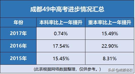 学生们说:49中,正在进入“好莱坞大片”时代!
学生们说:49中,正在进入“好莱坞大片”时代!