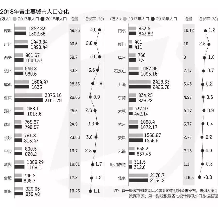 西安市人口男女预期寿命_西安市人口密度图(2)