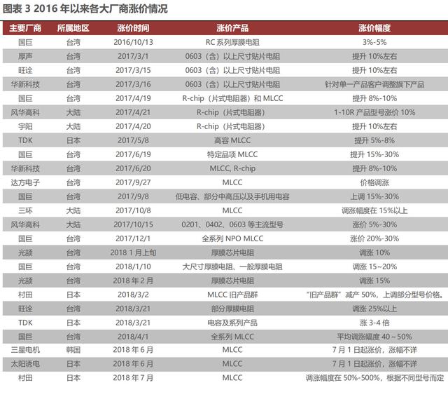 天博官方网日本被迫元件七巨子：京瓷、TDK、村田、电产、NITTO、ALPS、罗(图3)