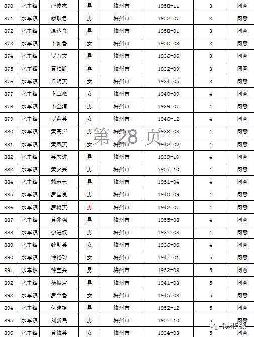扩散周知!梅州上万名老师有钱领!
扩散周知!梅州上万名老师有钱领!