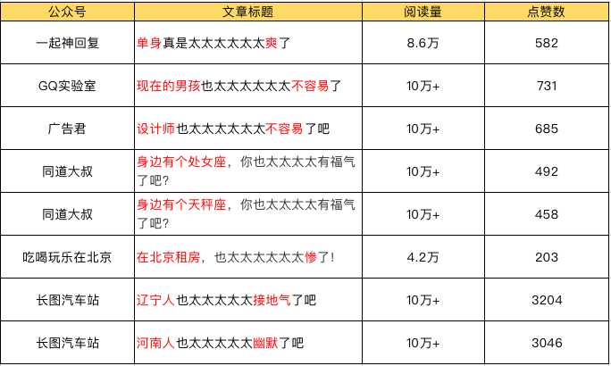 
讲真，做新媒体，真是太太太太太苦了


