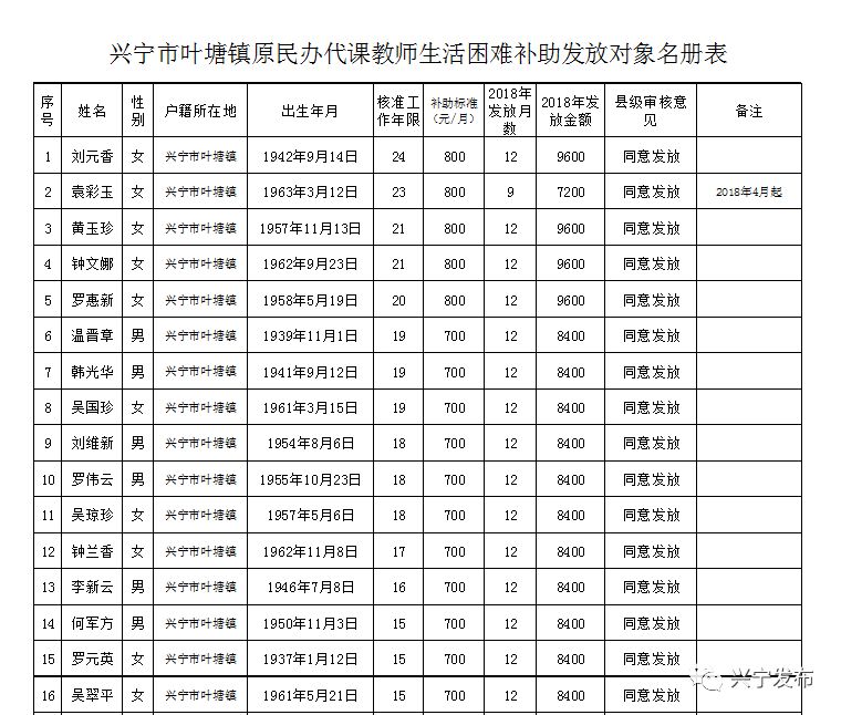 扩散周知!梅州上万名老师有钱领!
扩散周知!梅州上万名老师有钱领!