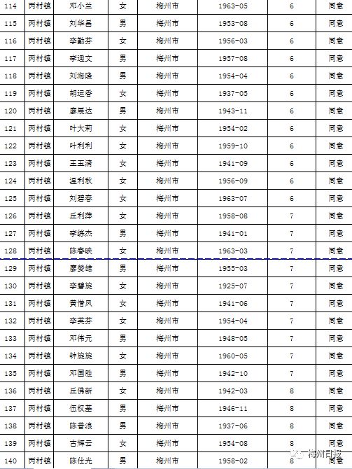 扩散周知!梅州上万名老师有钱领!
扩散周知!梅州上万名老师有钱领!