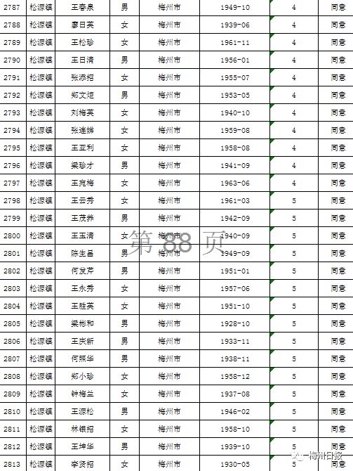 扩散周知!梅州上万名老师有钱领!
扩散周知!梅州上万名老师有钱领!