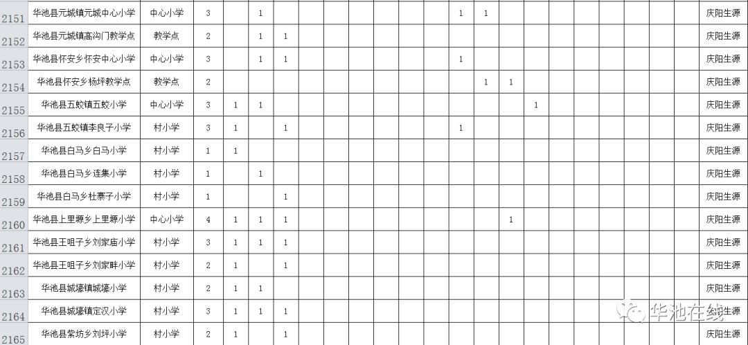 村人口学校工作计划_农村人口学校教育计划安排图片(2)