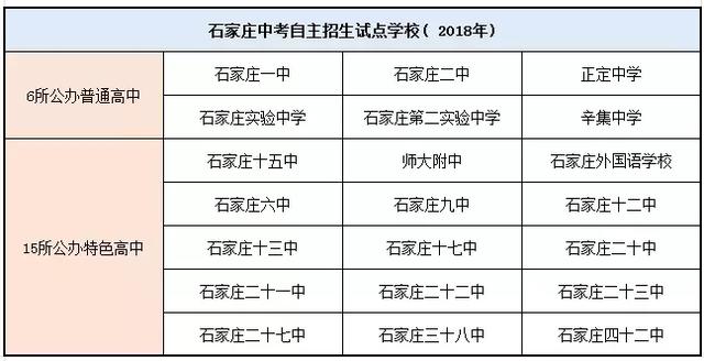 石家庄各高中往年升学率、录取线、招生计划、分配生情况汇总_石家庄阳光学校
石家庄各高中往年升学率、录取线、招生计划、分配生情况汇总_石家庄阳光学校