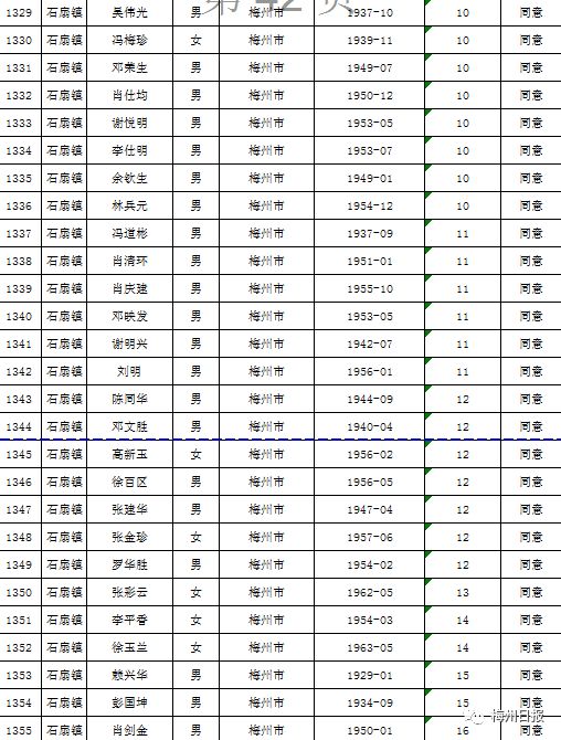 扩散周知!梅州上万名老师有钱领!
扩散周知!梅州上万名老师有钱领!