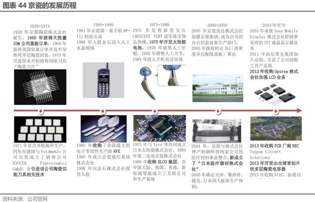 天博官方网日本被迫元件七巨子：京瓷、TDK、村田、电产、NITTO、ALPS、罗(图42)