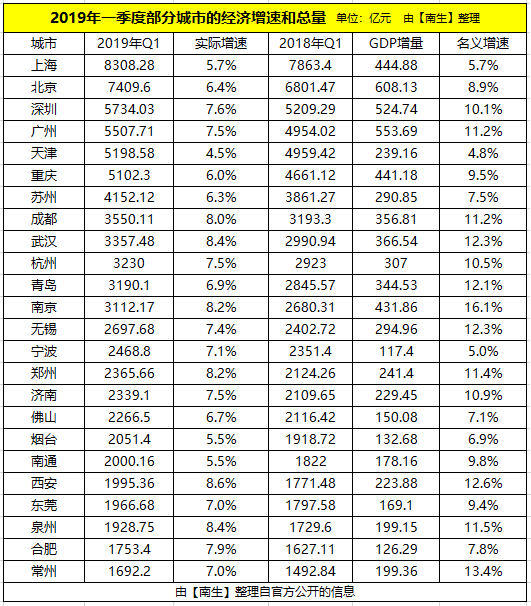 莱芜对济南gdp的贡献_济南GDP对山东省贡献仅一成,排名全国27个省会倒数第一