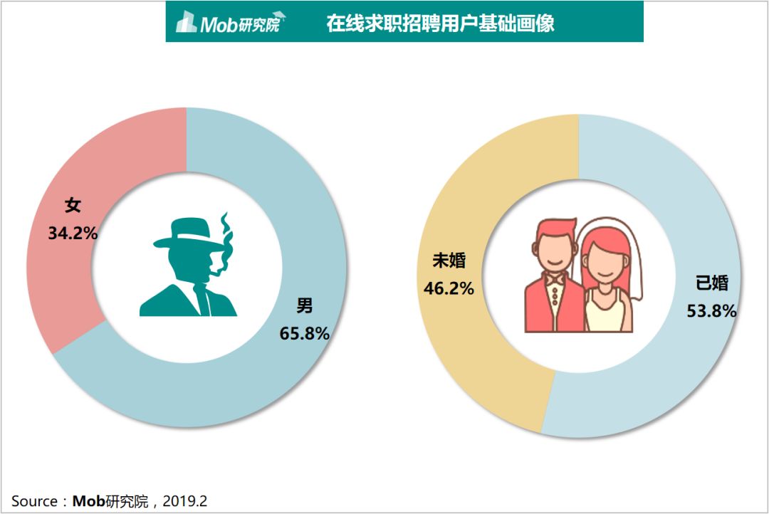 招聘研究网_在线求职招聘研究报告 Mob研究院(3)