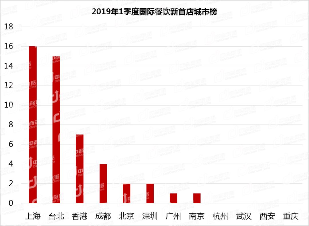 ��������Ʒ��ͼ��2018�й�����Ʒ���ݡ������й��߶���ҵ ...