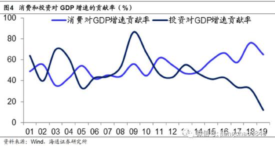 GDP大水(3)