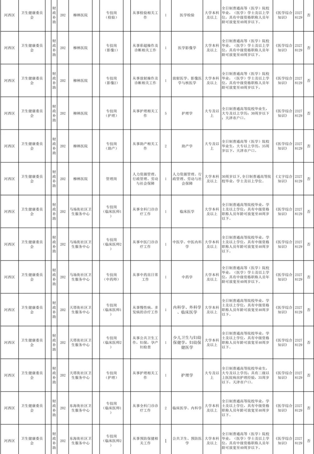 好工作不等人!这些地方在招人……抓紧报名→
好工作不等人!这些地方在招人……抓紧报名→