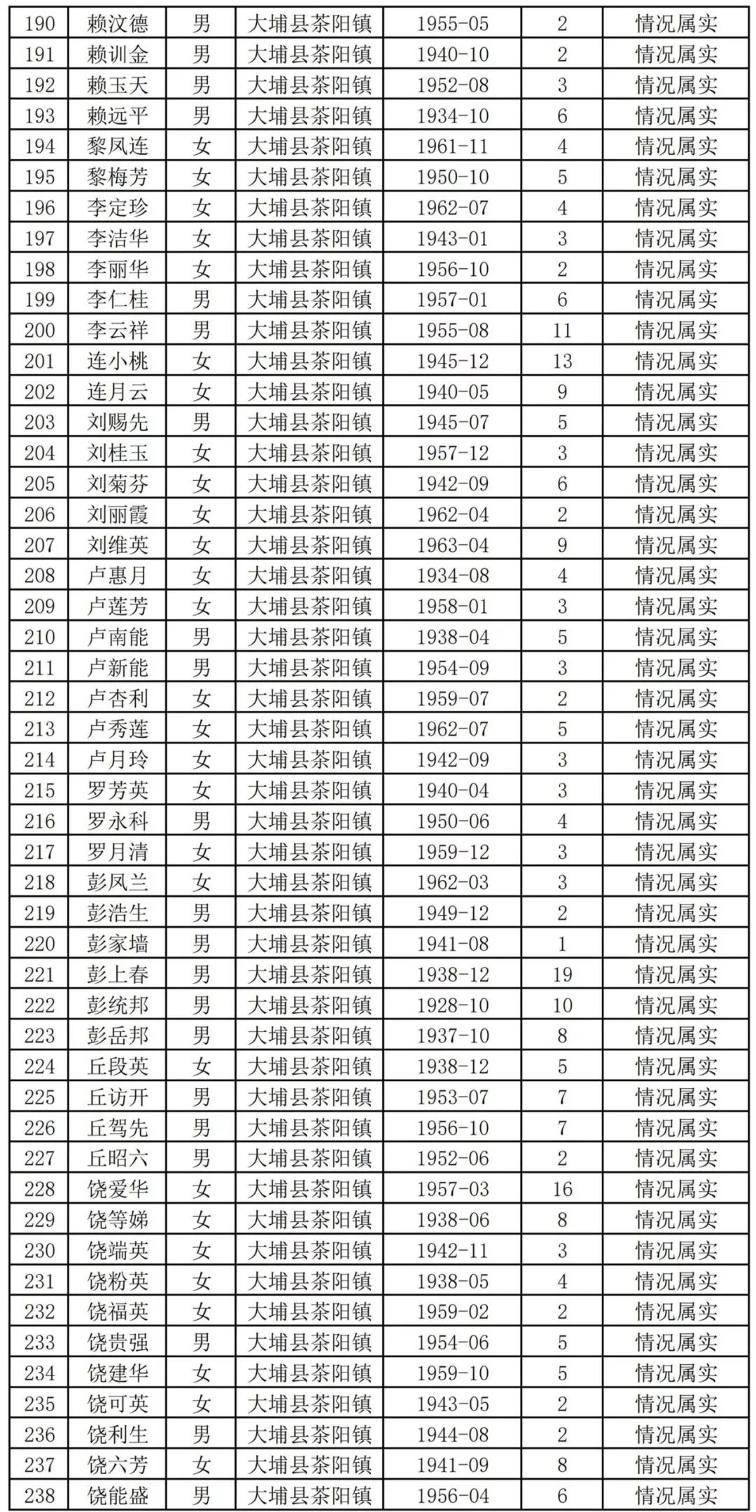 扩散周知!梅州上万名老师有钱领!
扩散周知!梅州上万名老师有钱领!