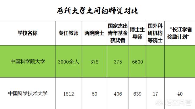 我国以“中”字开头的大学,一个媲美清北,一个远名海外!
我国以“中”字开头的大学,一个媲美清北,一个远名海外!