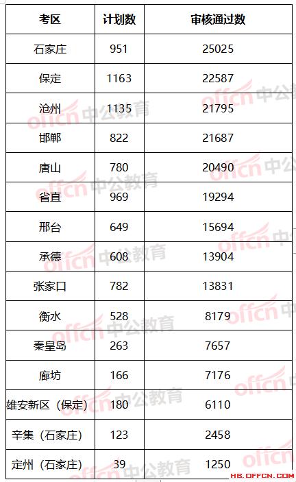 石家庄人口2019总人数口_台州人口2019总人数口(3)