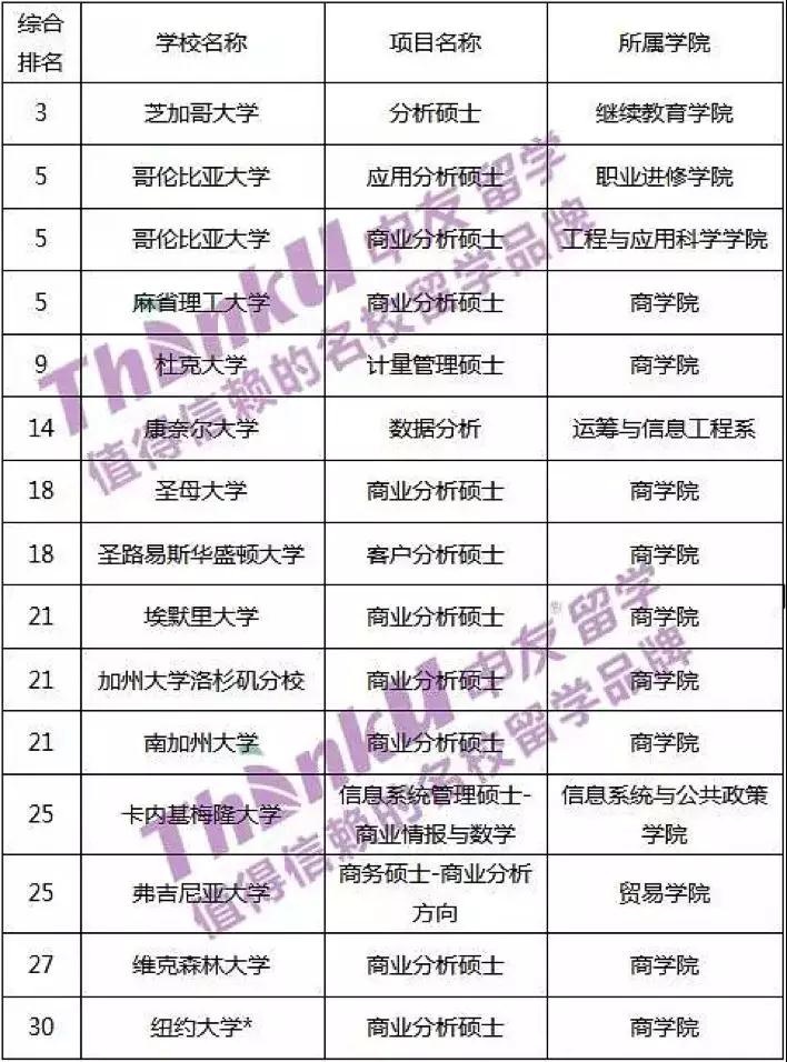 36个月超长OPT|美国商科STEM硕士项目大盘点
36个月超长OPT|美国商科STEM硕士项目大盘点