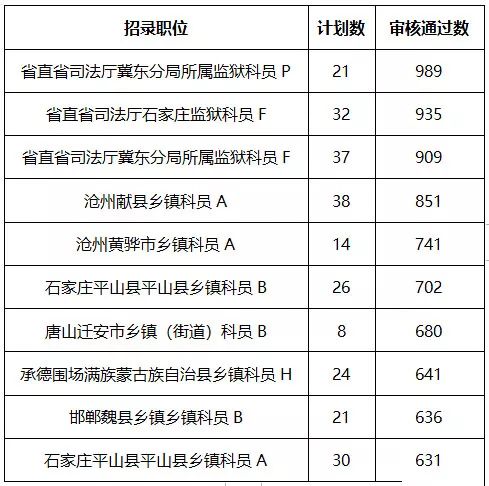 河北省人口数_河北省现有多少人口 2019年河北出生 死亡人口数量(3)