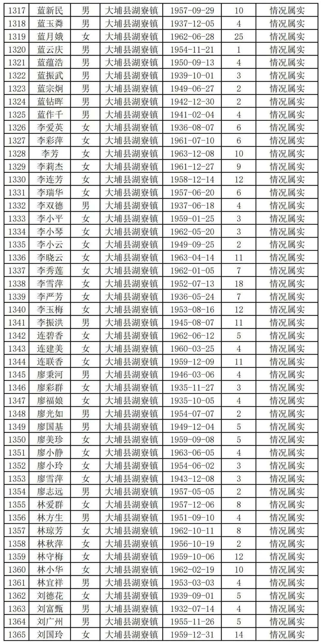 扩散周知!梅州上万名老师有钱领!
扩散周知!梅州上万名老师有钱领!