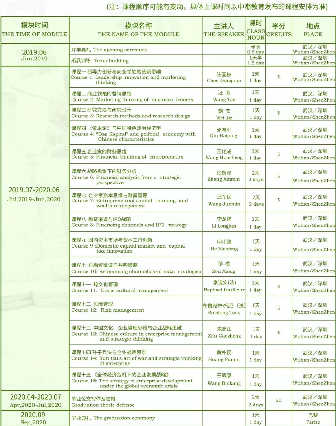 中潮教育法国IPAG商学院EMBA——资本管理项目正式启动
中潮教育法国IPAG商学院EMBA——资本管理项目正式启动