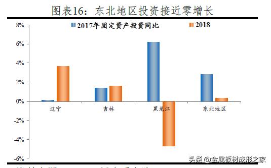 GDP加权_论区域发展差异与总体城市化水平滞后的关联性(2)