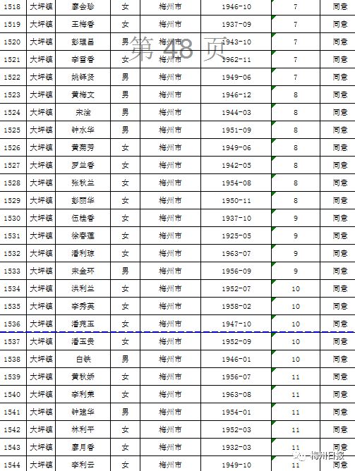 扩散周知!梅州上万名老师有钱领!
扩散周知!梅州上万名老师有钱领!
