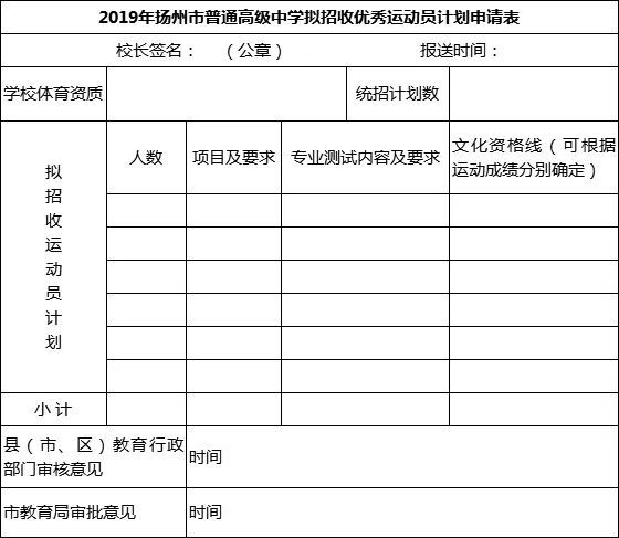 
扬州各学校招收优秀运动员啦！家长们注意！


