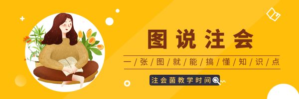 2019年《审计》科目原来是这么出题的!!! bbin公司官网